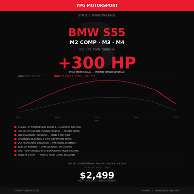 YPG Motorsport BMW S55 Stage 3 Hybrid Turbocharger Upgrade with dyno graph showing 700+ WHP