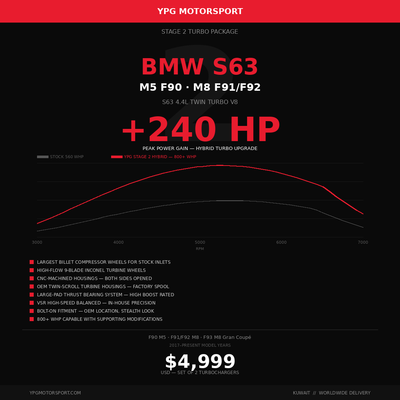 YPG Motorsport BMW S63 F90 M5 Stage 2 Race Turbocharger Upgrade 800+ WHP