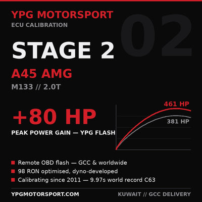 Mercedes-AMG A45 M133 Stage 2 ECU Tune +80 HP — YPG Motorsport