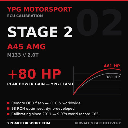 Mercedes-AMG A45 M133 Stage 2 ECU Tune +80 HP — YPG Motorsport