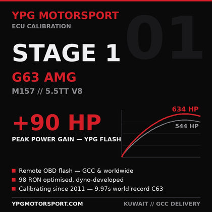 Mercedes-AMG G63 M157 Stage 1 ECU Tune +90 HP — YPG Motorsport