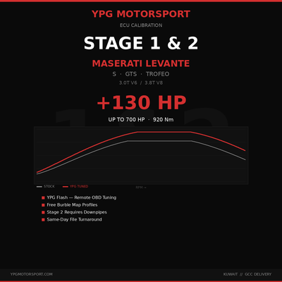Stage 2 Maserati Levante ECU Tune — YPG Motorsport