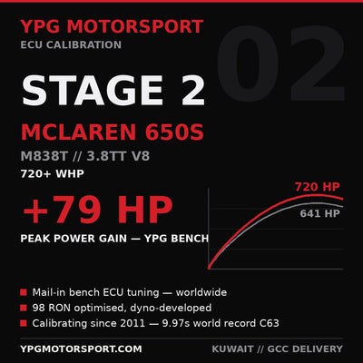 McLaren 650S Stage 2 ECU Tune 720+ WHP — YPG Motorsport
